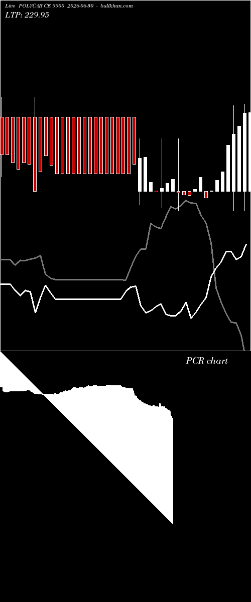  option chart POLYCAB CE 9900 2026-06-30 