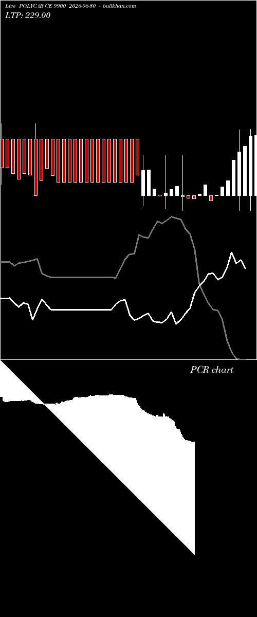  option chart POLYCAB CE 9900 2026-06-30 