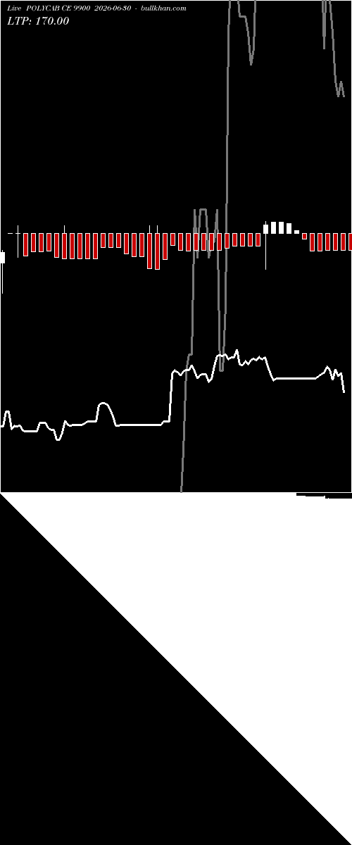  option chart POLYCAB CE 9900 2026-06-30 