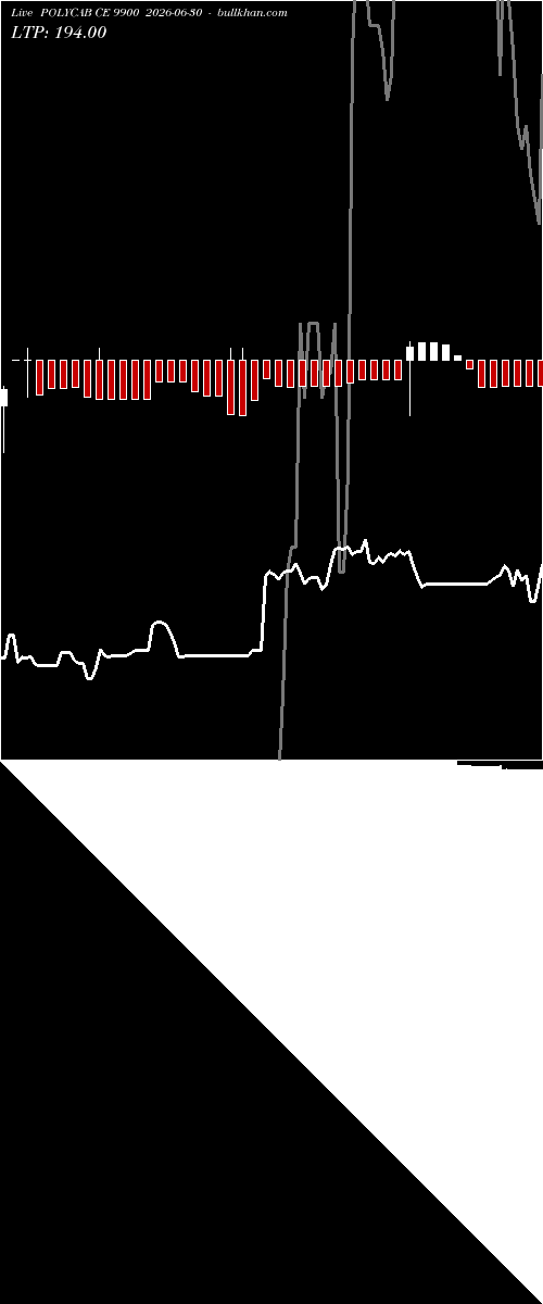  option chart POLYCAB CE 9900 2026-06-30 