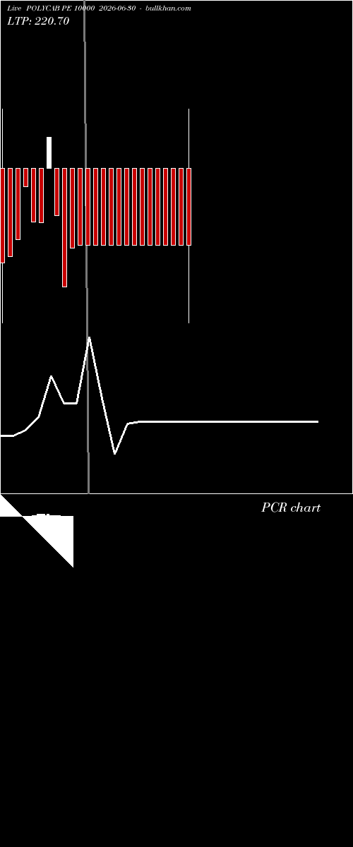  option chart POLYCAB PE 10000 2026-06-30 