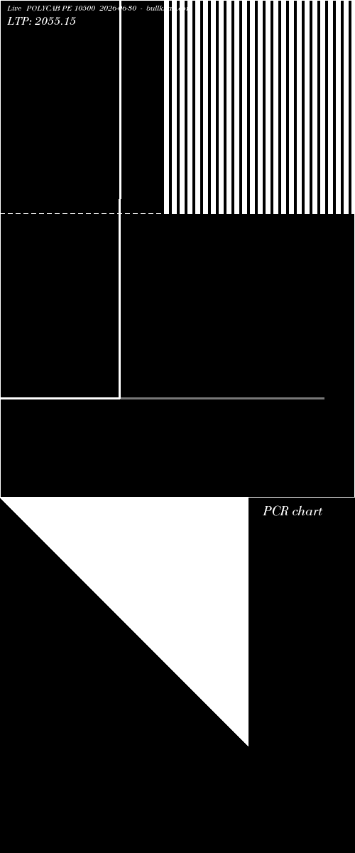  option chart POLYCAB PE 10500 2026-06-30 