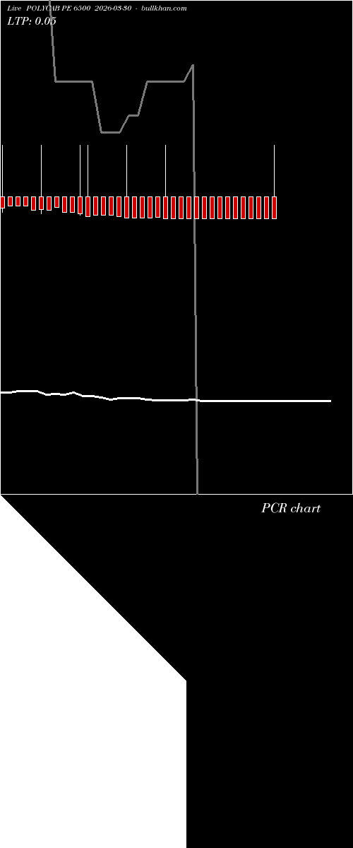  option chart POLYCAB PE 6500 2026-03-30 