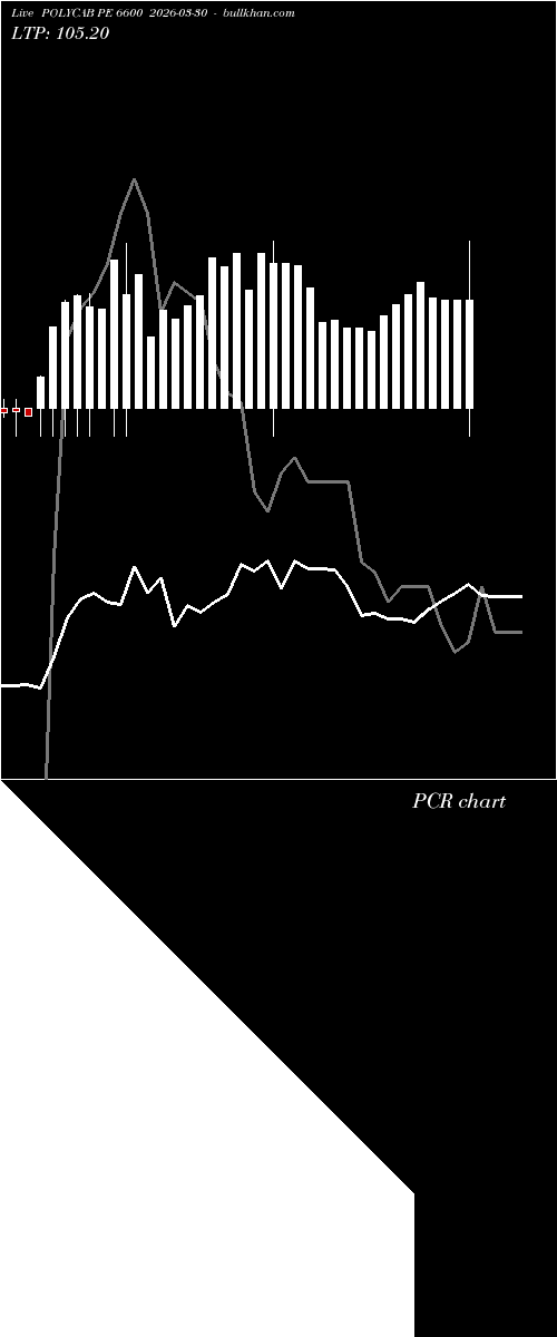  option chart POLYCAB PE 6600 2026-03-30 