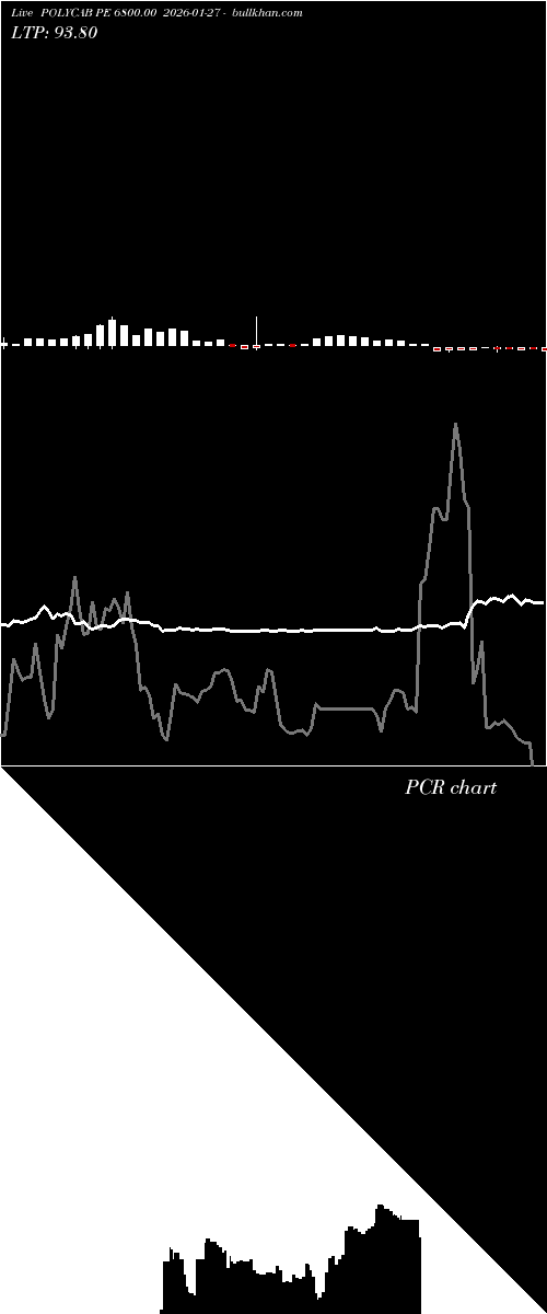  option chart POLYCAB PE 6800.00 2026-01-27 