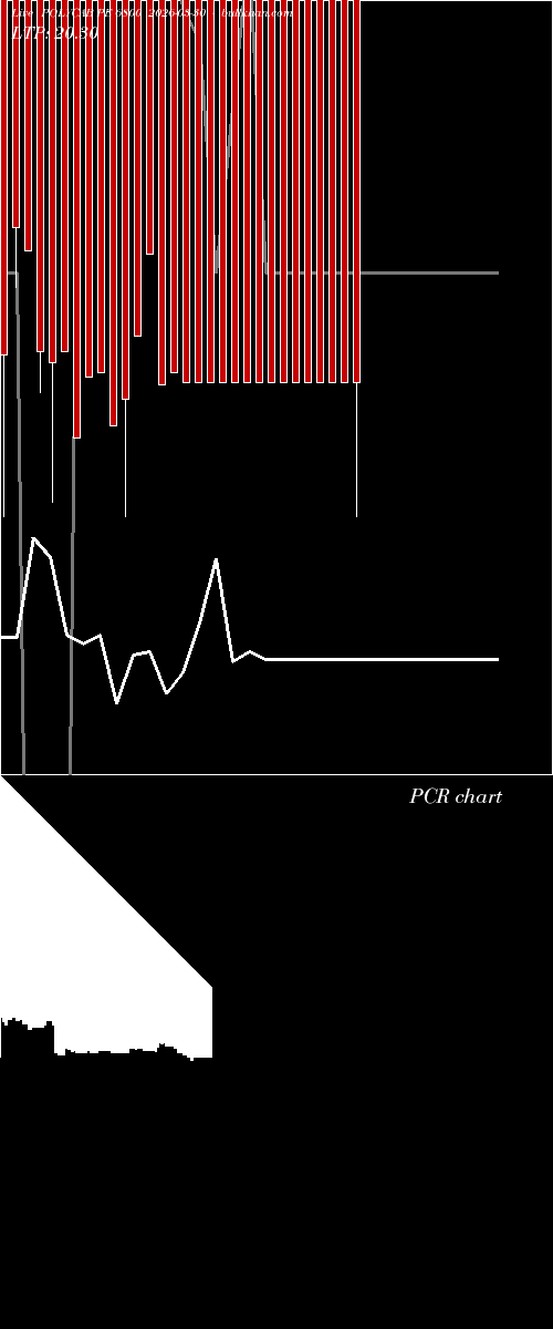  option chart POLYCAB PE 6800 2026-03-30 