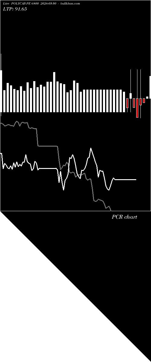  option chart POLYCAB PE 6800 2026-03-30 