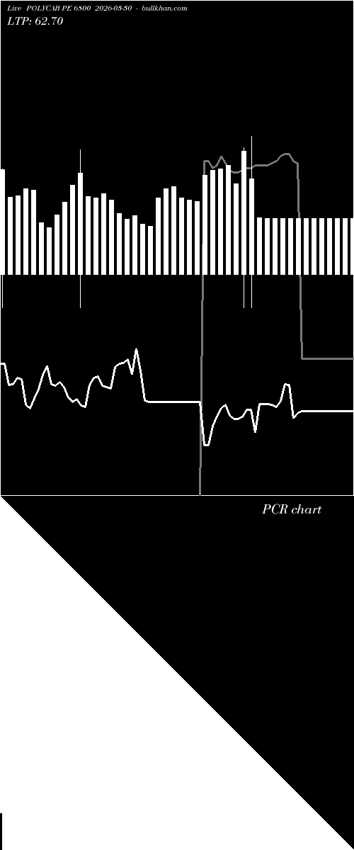  option chart POLYCAB PE 6800 2026-03-30 