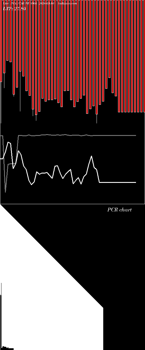  option chart POLYCAB PE 6900 2026-03-30 