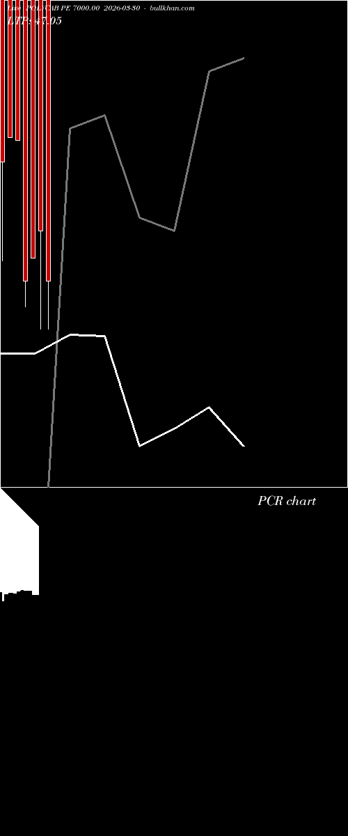  option chart POLYCAB PE 7000.00 2026-03-30 