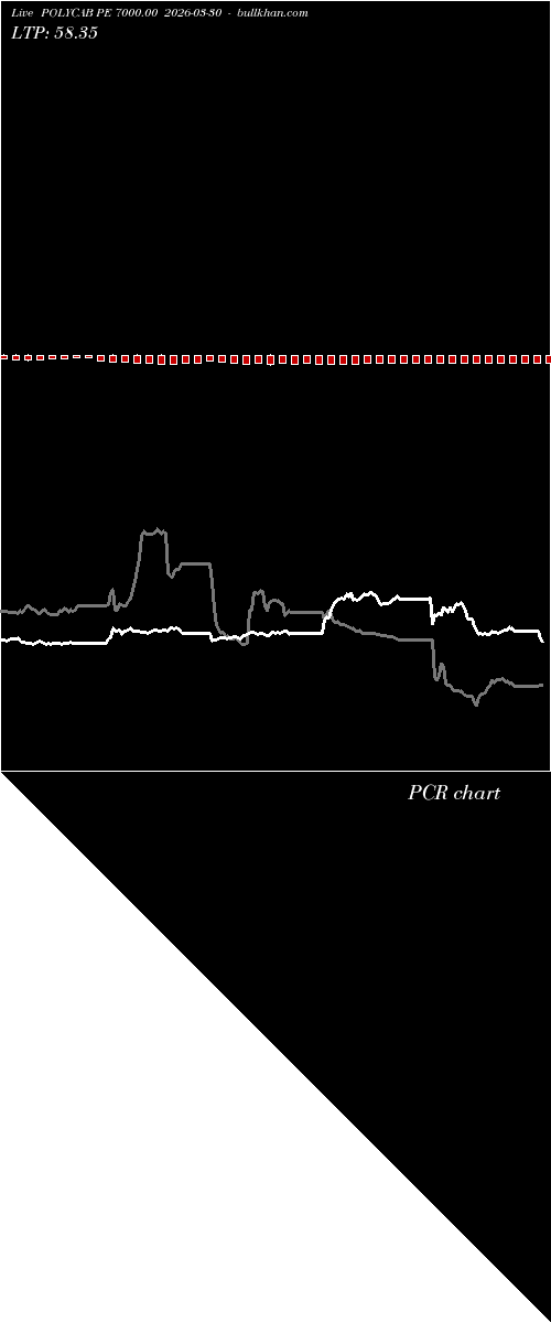  option chart POLYCAB PE 7000.00 2026-03-30 