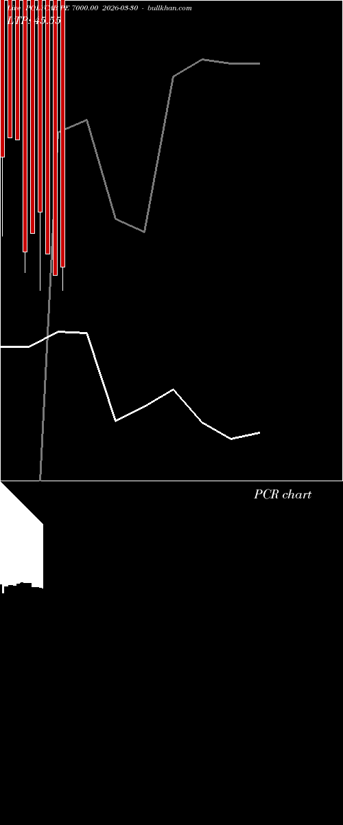  option chart POLYCAB PE 7000.00 2026-03-30 