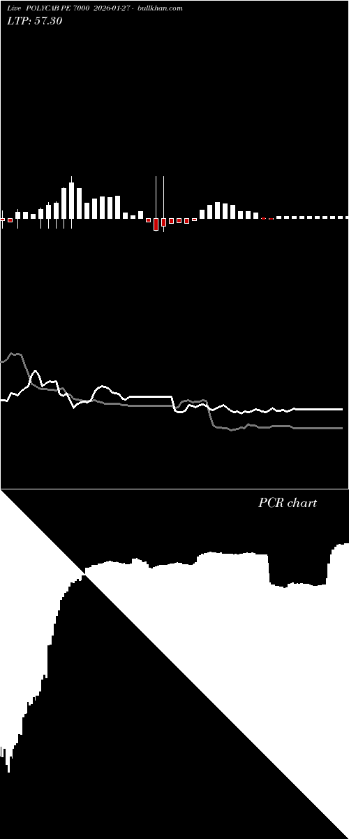  option chart POLYCAB PE 7000 2026-01-27 