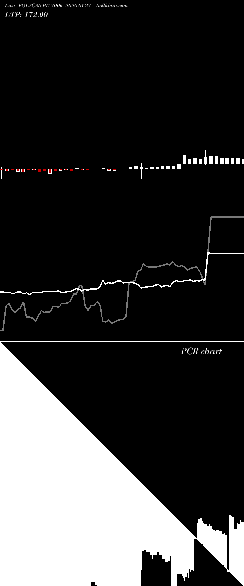  option chart POLYCAB PE 7000 2026-01-27 