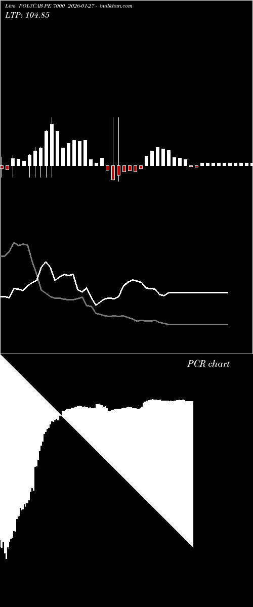  option chart POLYCAB PE 7000 2026-01-27 