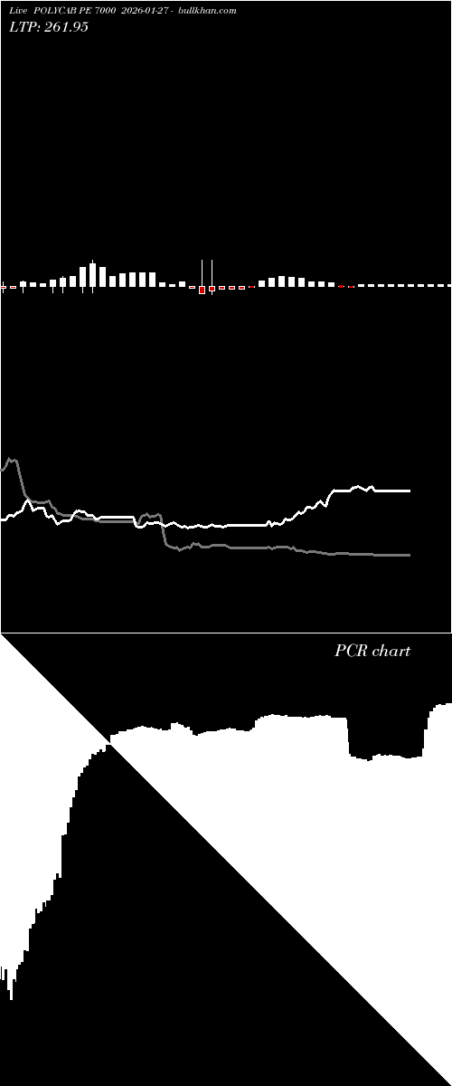  option chart POLYCAB PE 7000 2026-01-27 