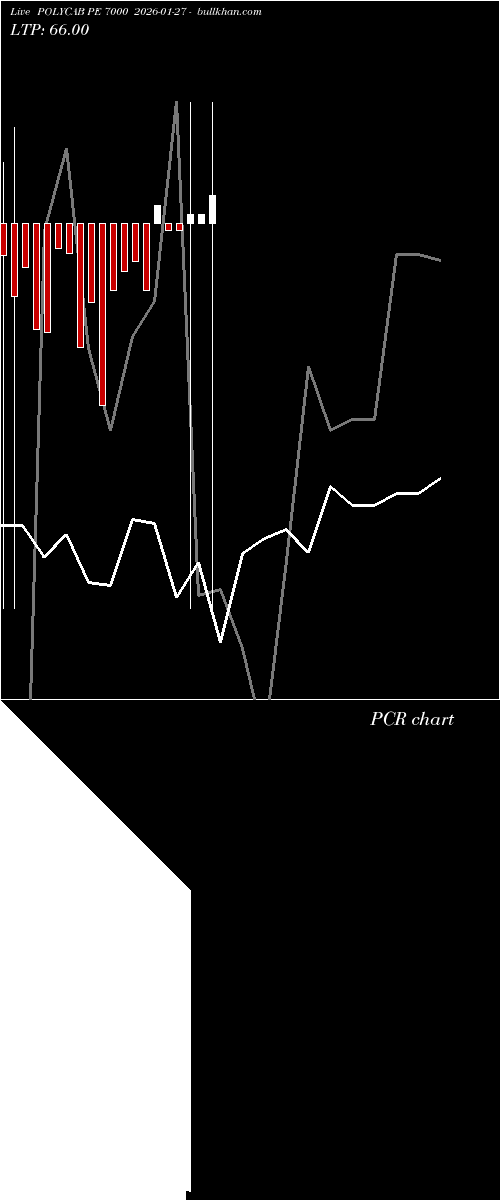  option chart POLYCAB PE 7000 2026-01-27 