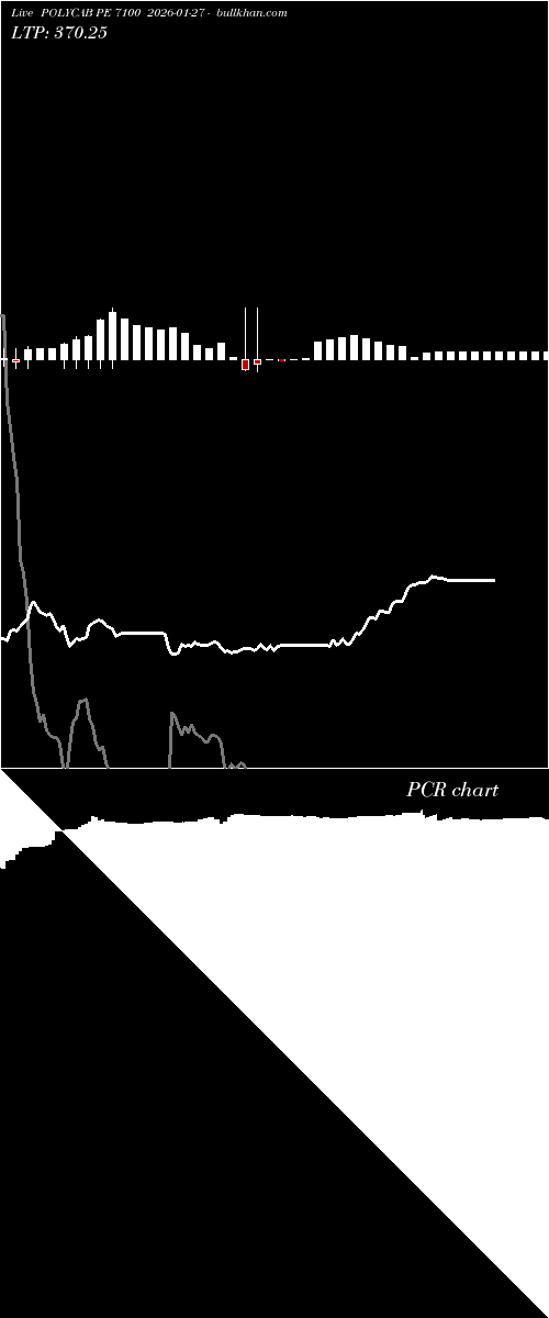  option chart POLYCAB PE 7100 2026-01-27 