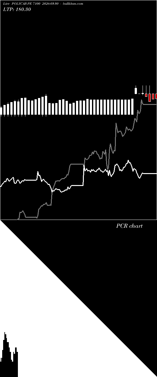  option chart POLYCAB PE 7100 2026-03-30 