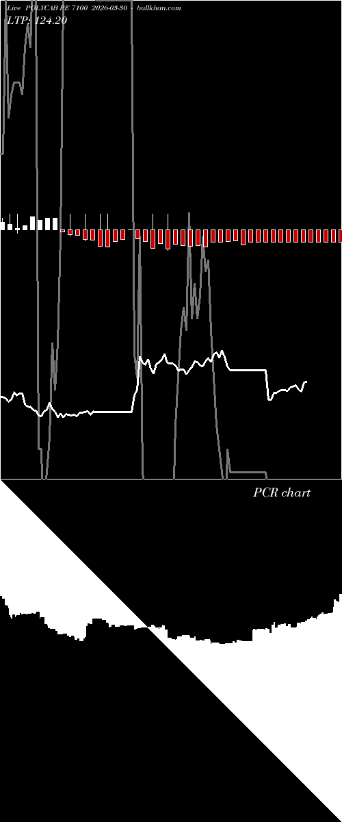  option chart POLYCAB PE 7100 2026-03-30 