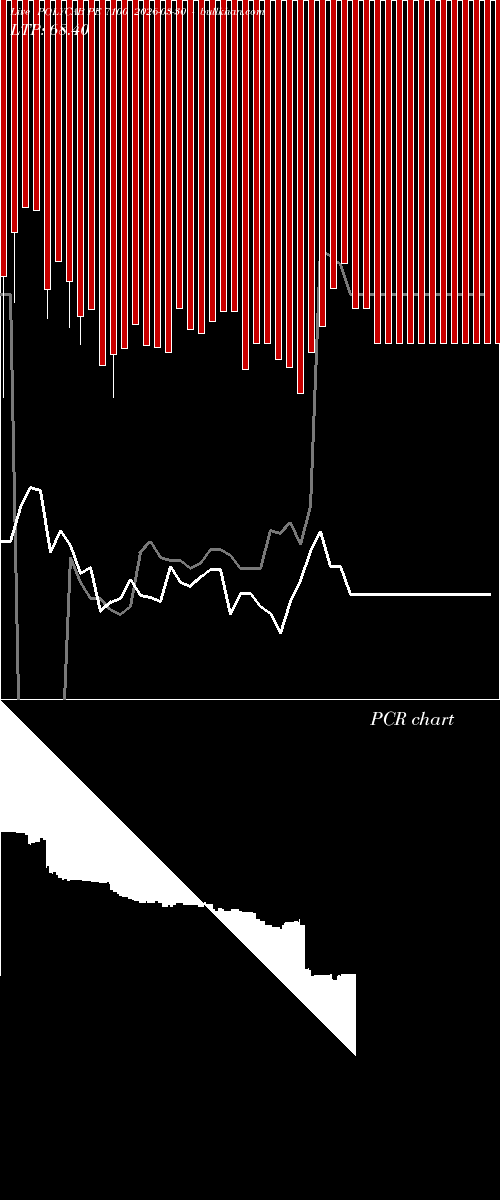  option chart POLYCAB PE 7100 2026-03-30 