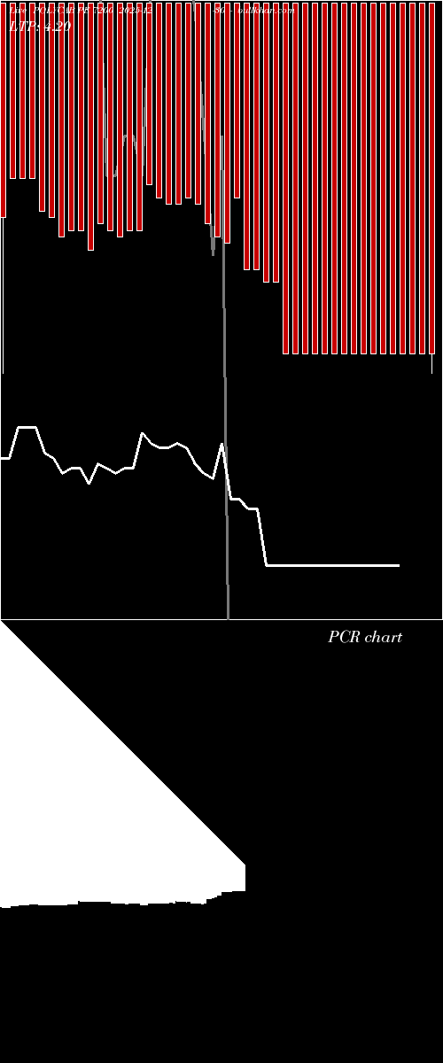  option chart POLYCAB PE 7200 2025-12-30 