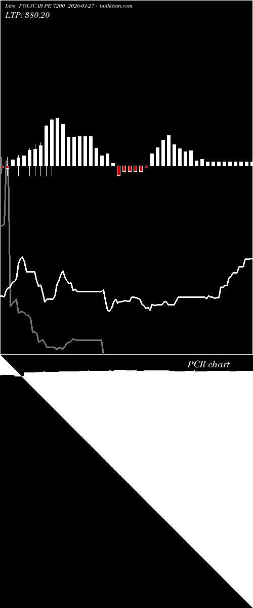  option chart POLYCAB PE 7200 2026-01-27 