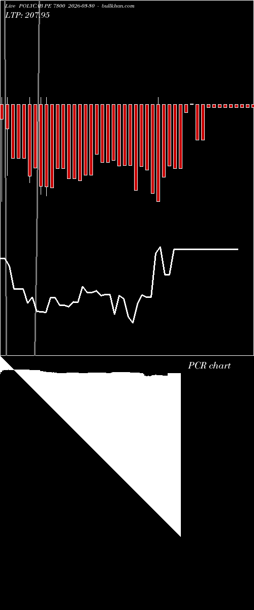  option chart POLYCAB PE 7300 2026-03-30 