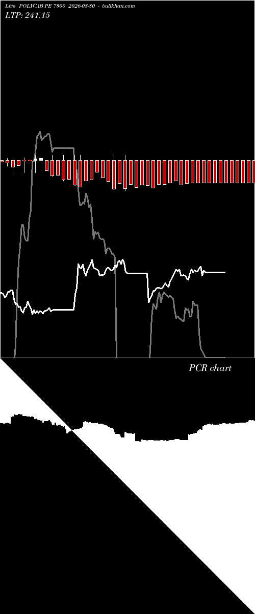  option chart POLYCAB PE 7300 2026-03-30 