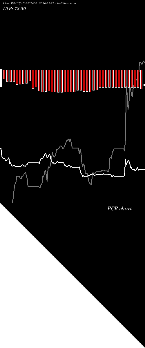  option chart POLYCAB PE 7400 2026-01-27 