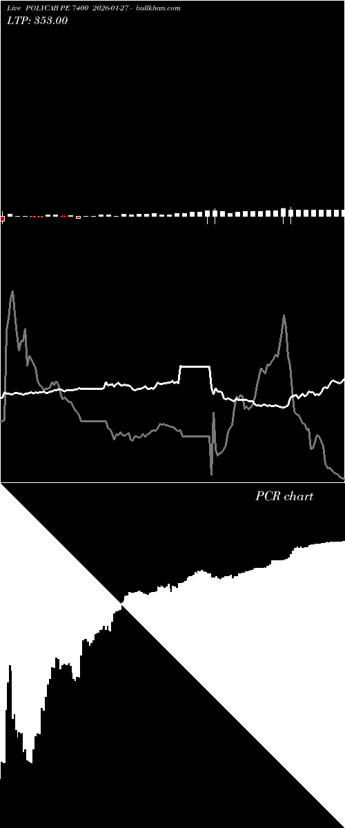  option chart POLYCAB PE 7400 2026-01-27 