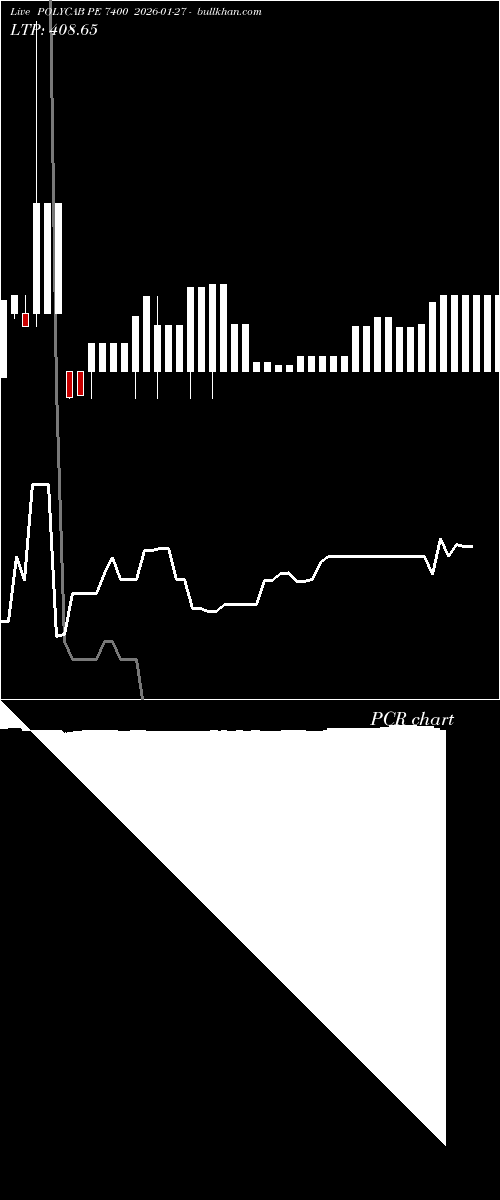  option chart POLYCAB PE 7400 2026-01-27 