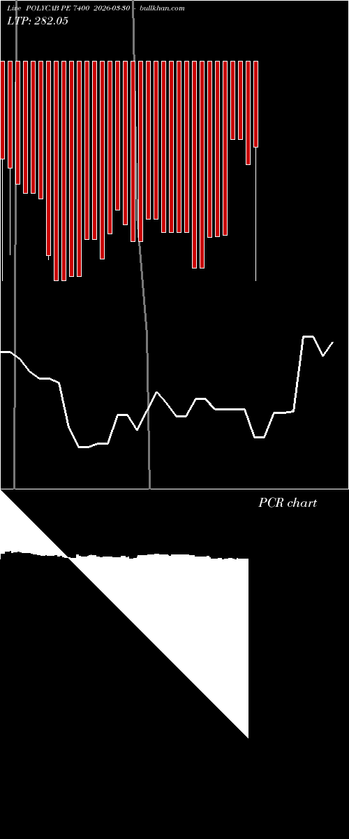  option chart POLYCAB PE 7400 2026-03-30 