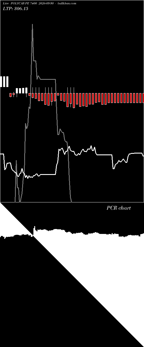  option chart POLYCAB PE 7400 2026-03-30 