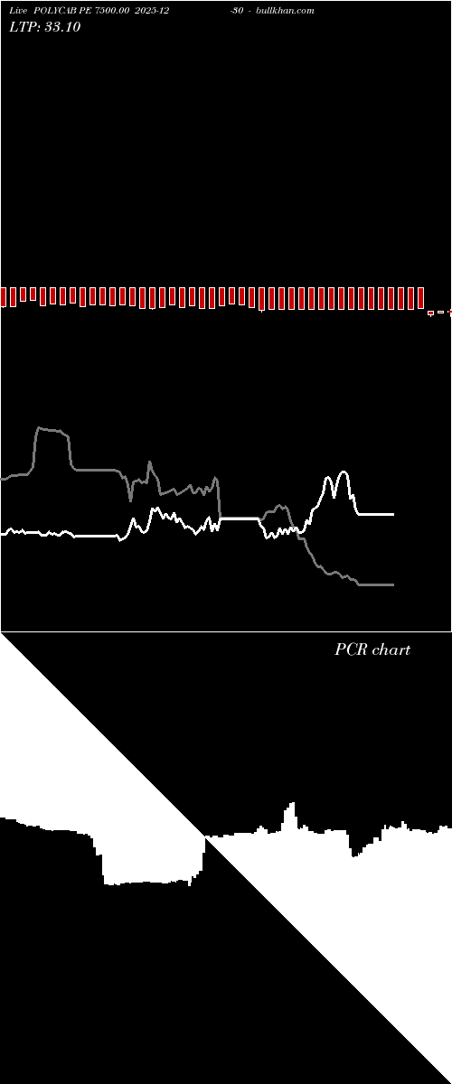  option chart POLYCAB PE 7500.00 2025-12-30 