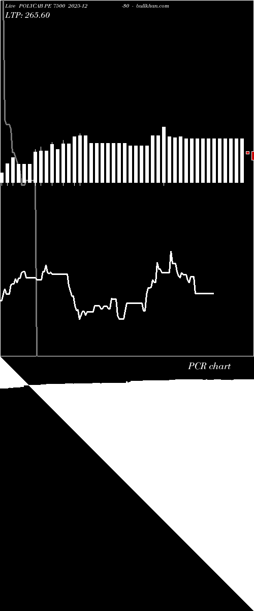  option chart POLYCAB PE 7500 2025-12-30 