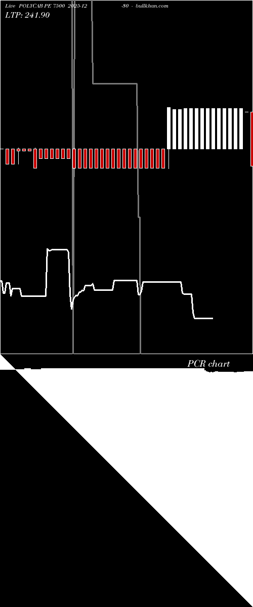  option chart POLYCAB PE 7500 2025-12-30 