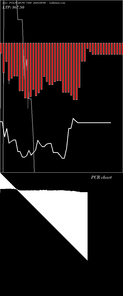  option chart POLYCAB PE 7500 2026-03-30 