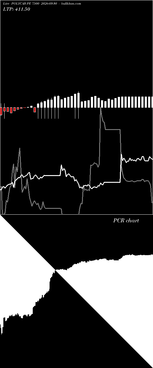  option chart POLYCAB PE 7500 2026-03-30 