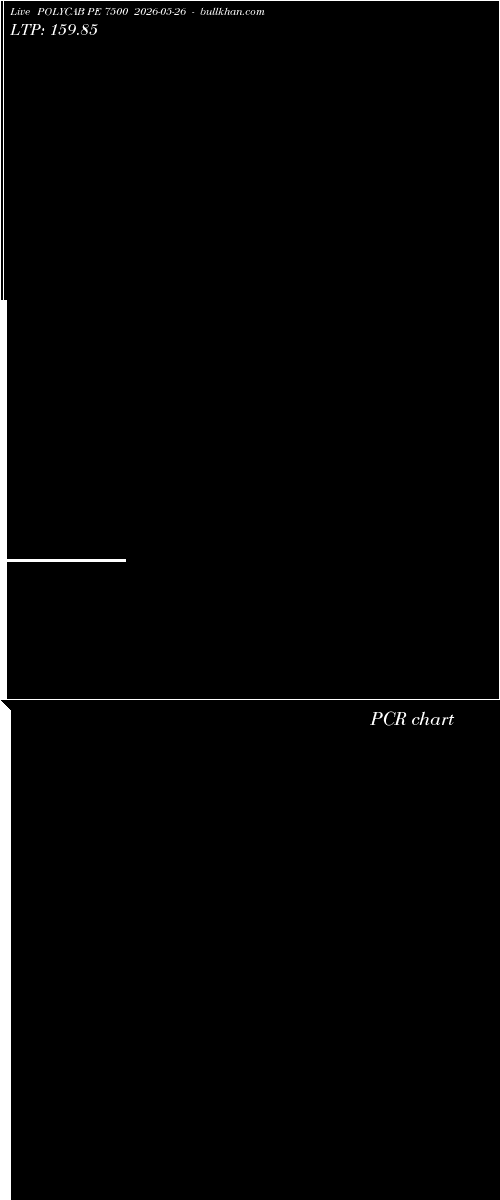  option chart POLYCAB PE 7500 2026-05-26 