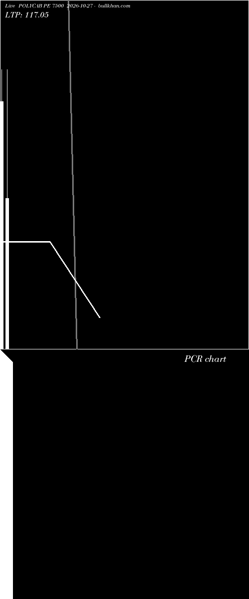  option chart POLYCAB PE 7500 2026-10-27 