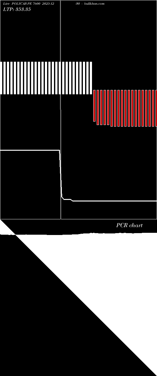  option chart POLYCAB PE 7600 2025-12-30 