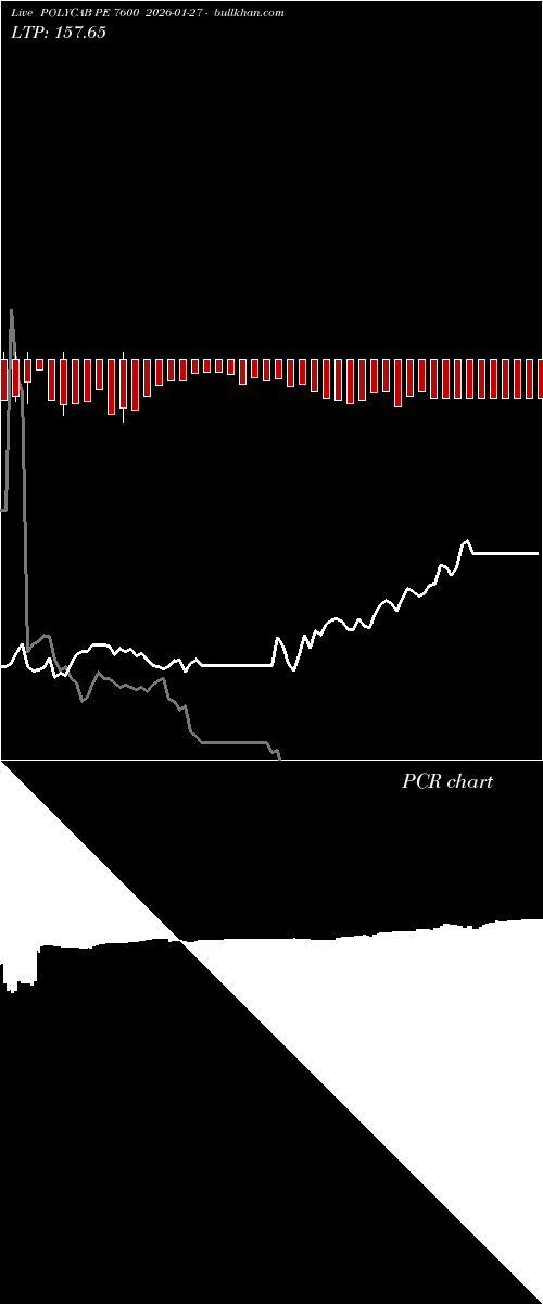  option chart POLYCAB PE 7600 2026-01-27 