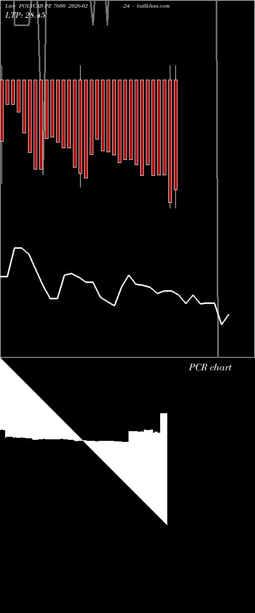  option chart POLYCAB PE 7600 2026-02-24 