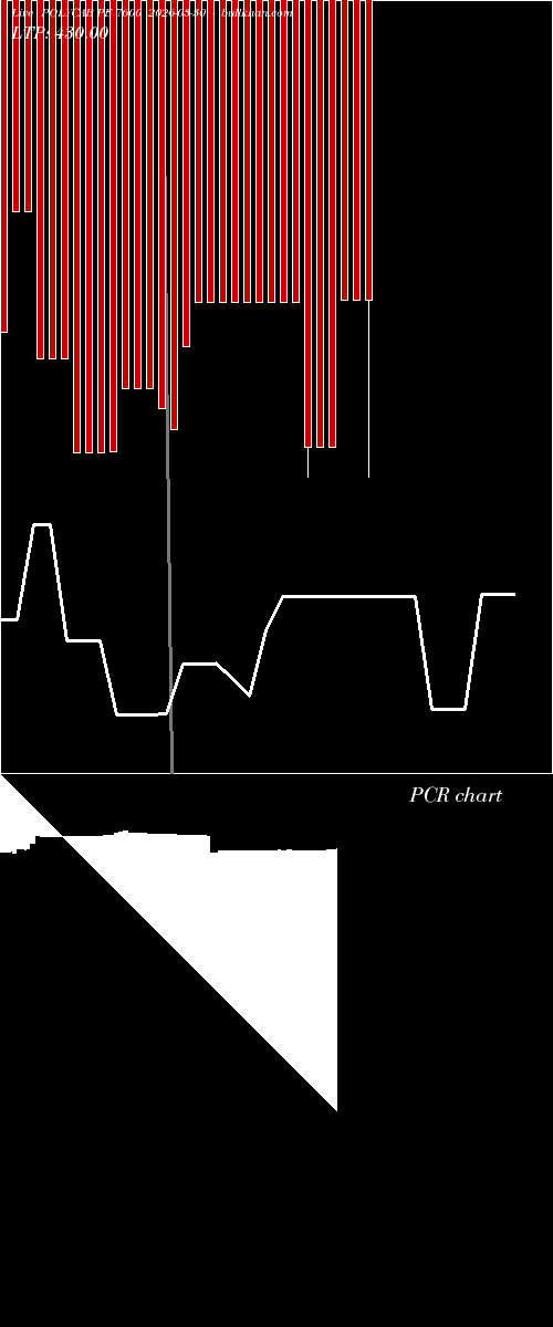  option chart POLYCAB PE 7600 2026-03-30 