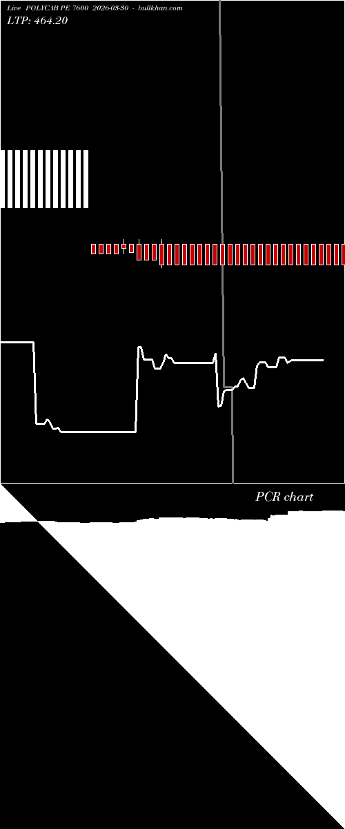  option chart POLYCAB PE 7600 2026-03-30 