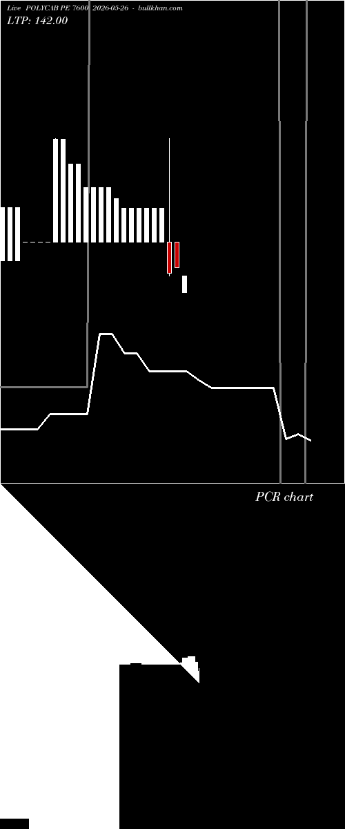  option chart POLYCAB PE 7600 2026-05-26 