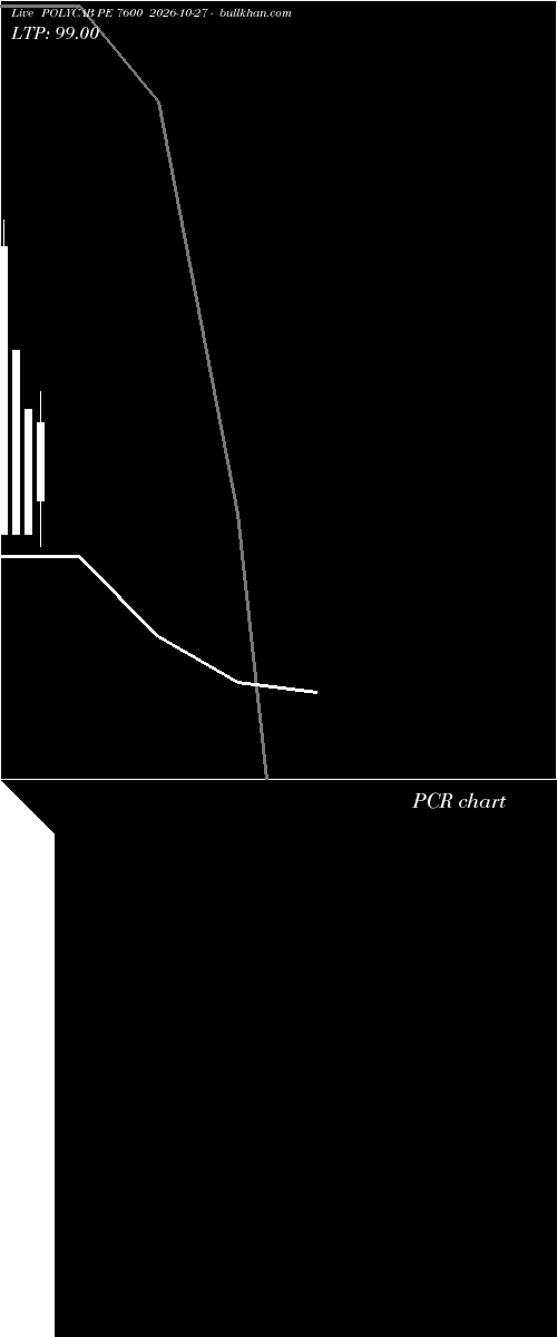  option chart POLYCAB PE 7600 2026-10-27 