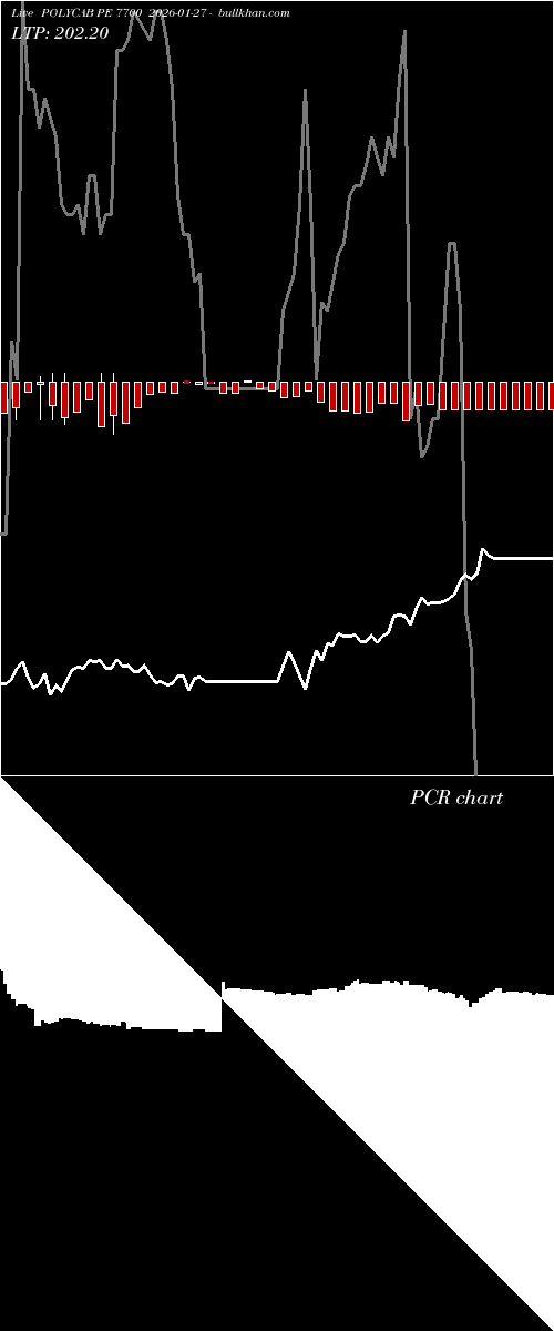  option chart POLYCAB PE 7700 2026-01-27 
