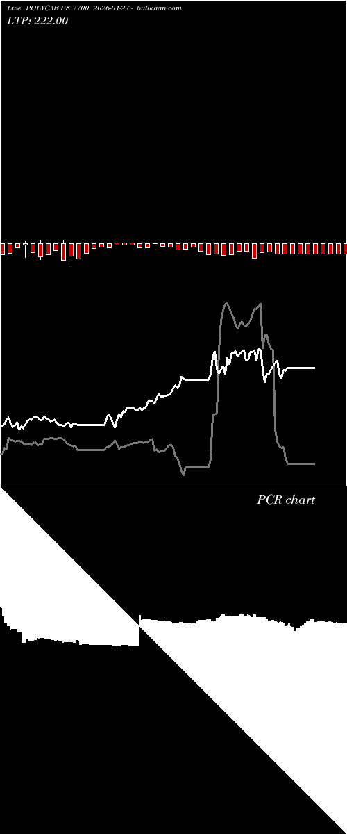  option chart POLYCAB PE 7700 2026-01-27 